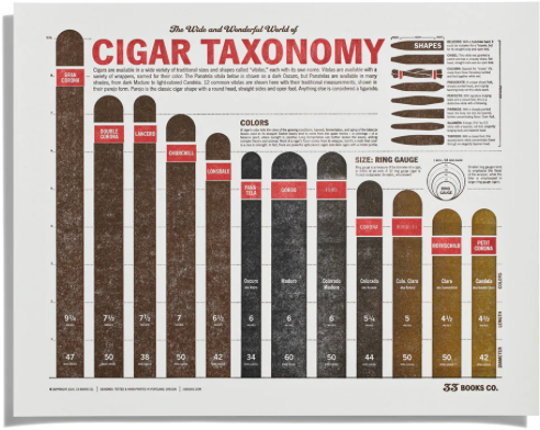 Cigar Taxonomy